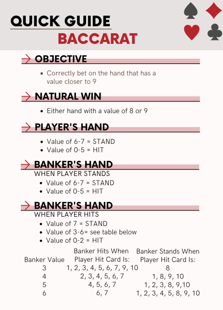 baccarat rules quick guide to hands