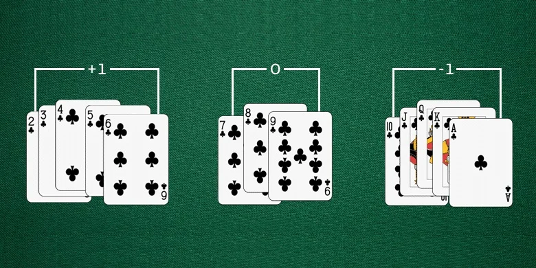 blackjack-card-counting-system